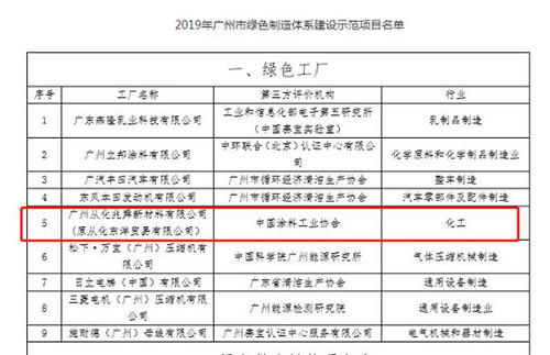 再添荣誉,集泰股份旗下全资子公司获"绿色示范工厂"称号