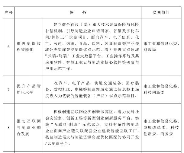 广州市人民政府关于印发广州制造2025战略规划的通知